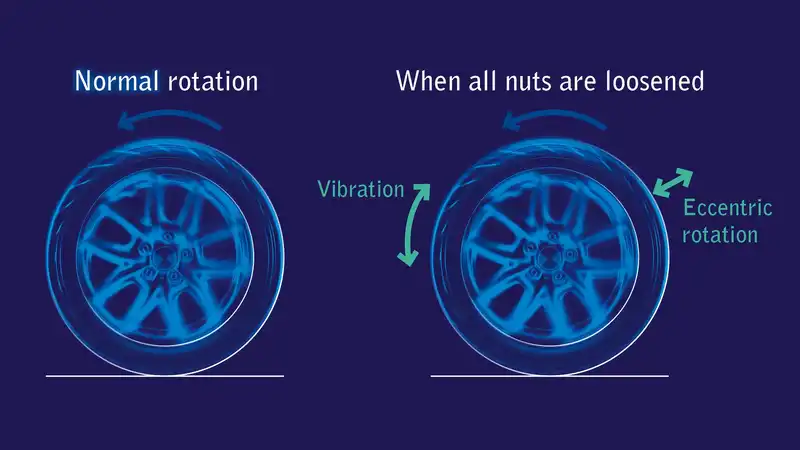 Automobiles capable of detecting loose lug nuts will soon be available.